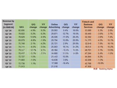 單季取得2萬(wàn)億元交易額 微信流量指揮棒再調(diào)整