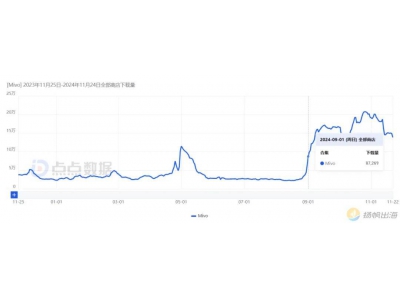 3款“剪映”火爆海外 中國團隊摸準了瘋狂吸粉的