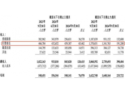 B站都盈利了，上線13年的知乎呢？