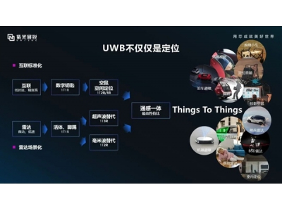 6nm工藝打造！紫光展銳首款車(chē)規(guī)級(jí)5G座艙芯片平臺(tái)
