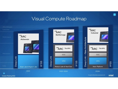 不放棄獨顯市場！Intel Xe3已定型：正推進下一代