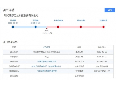 瑞爾競達IPO撤單!毛利率下滑 2023年上半年經營現