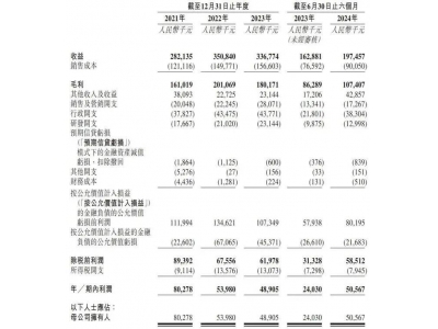 泰德醫藥赴港上市：上半年營收2億 徐琪與李湘莉