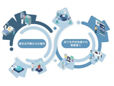 佰澤醫療港股IPO：上半年營收5.7億 期內虧損734萬