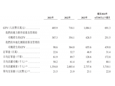 節流到了極致 誰來給高德導航到盈利終點？