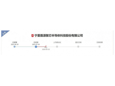 盾源聚芯半導體IPO撤單 關聯(lián)交易與業(yè)績持續(xù)性受
