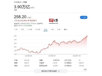 蘋果市值沖刺4萬億,AI能否引領iPhone新超級周期