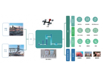 首鋼朗澤轉戰港交所IPO:半年虧損9393萬 首鋼集團
