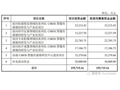 長光辰芯IPO撤單!曾擬募資15.6億 高瓴是股東