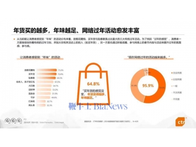帶你從“電商年貨節” 一窺消費變化軌跡
