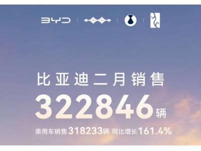 比亞迪2月銷量超32萬，淡季不淡，穩坐銷冠寶座