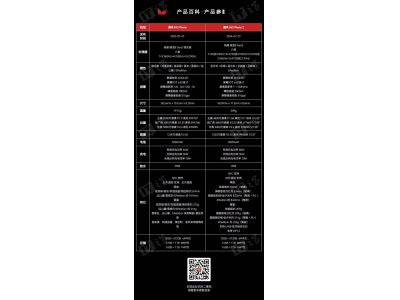 蔚來(lái)手機(jī)業(yè)務(wù)大調(diào)整：軟件團(tuán)隊(duì)并入座艙團(tuán)隊(duì)，