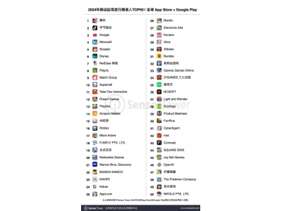 2024全球移動發行商收入TOP50出爐，中國廠商表現