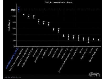 馬斯克xAI新招!Grok聊天機器人增添“記憶”功能
