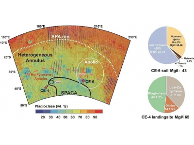 嫦娥六號(hào)月壤新發(fā)現(xiàn)：南極-艾特肯盆地藏著不一