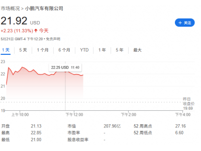小鵬汽車何小鵬：2025年Q4將盈利