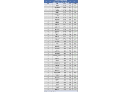 歐洲4月新車銷量揭曉：電動汽車品牌爭霸格局生