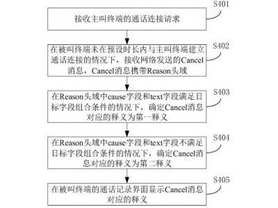 榮耀新專利:精準解讀呼叫取消信息,提升通話