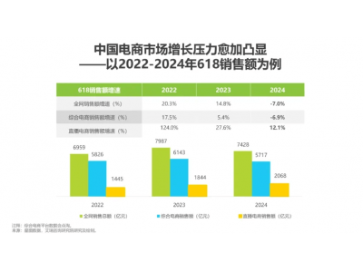 拼多多：供需新解，解鎖消費(fèi)升級(jí)“隱藏密碼”