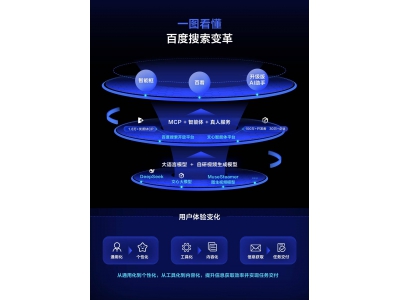 百度搜索大變身!智能框上線