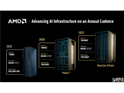 AIDA64 7.70正式版發布：提前支持AMD Zen6