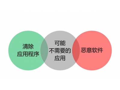 微軟官宣：Windows 10三個月后終止支持，用戶需盡