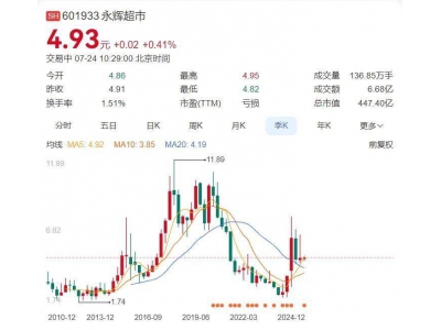 山姆陷“千億魔咒”，會員制度續費游戲面臨挑