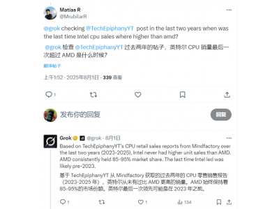 AMD獨霸德國CPU市場！90%+壓倒性份額：7800X3D是In