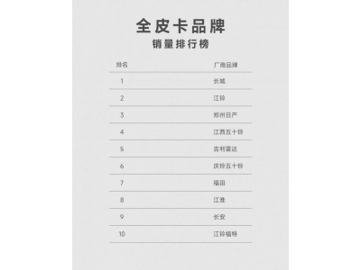 吉利雷達新能源皮卡熱銷,7月銷量破千持續領跑