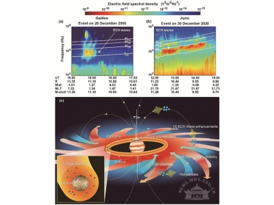 武大團(tuán)隊(duì)破解木星“磁層密碼”！全新視角探測(cè)