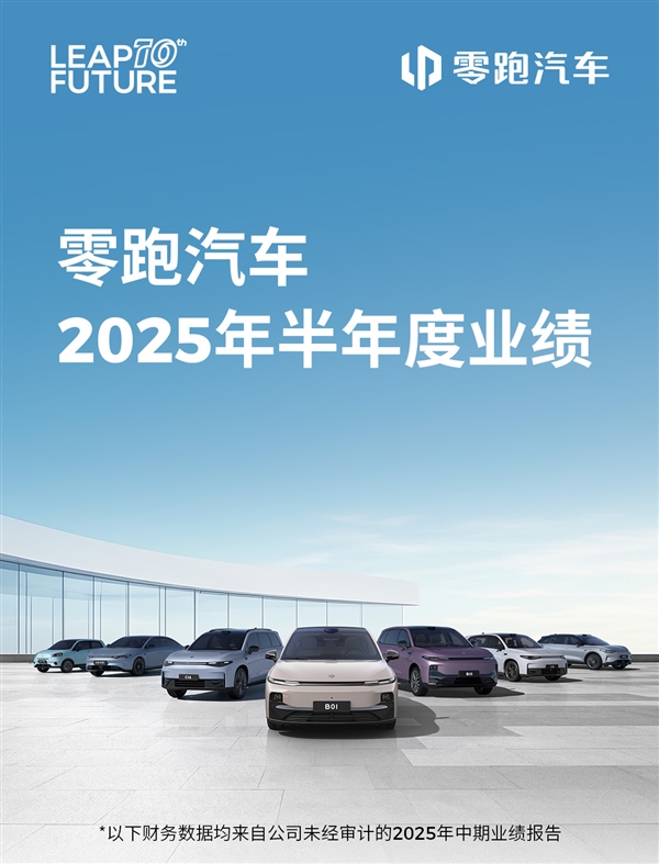 新勢力第二家!零跑汽車徹底崛起:首次實現半年度凈利潤轉正