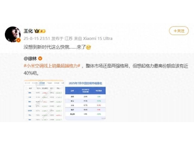 小米空調7月線上銷量首超格力