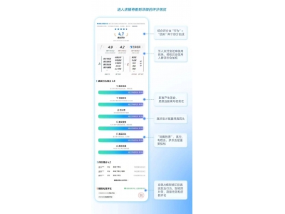 高德掃街榜:以信用行為破點評困局,本地生活