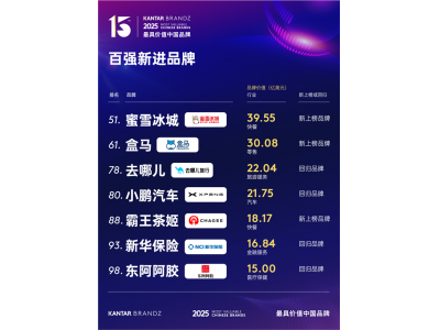 2025最具價(jià)值中國(guó)品牌百?gòu)?qiáng)榜出爐：騰訊、阿里前