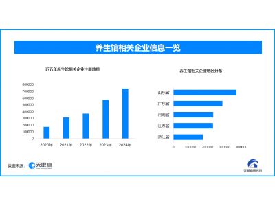 天眼新知 重陽(yáng)探“銀潮”：2025養(yǎng)生養(yǎng)老產(chǎn)業(yè)的需