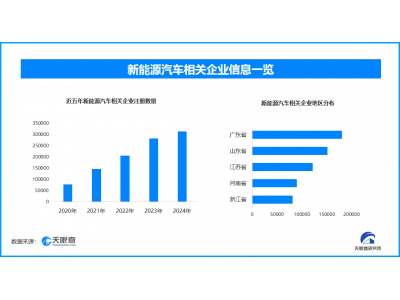新能源車市：從價(jià)格戰(zhàn)到價(jià)值戰(zhàn)，現(xiàn)存相關(guān)企業(yè)