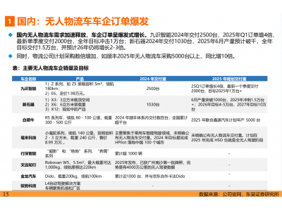 東吳證券年中"神預測":2025年無人配送車行業