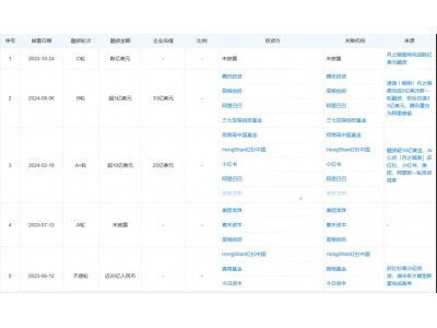 月之暗面，不想下牌桌