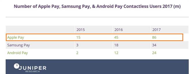 一向不買科技股的巴菲特,為何獨獨青睞蘋果?
