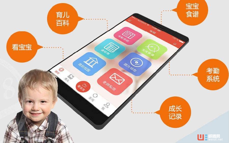 幼兒互動管理平臺“東電微校”獲1500萬元新一輪融資