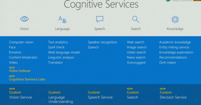 一文看懂微軟Build 2017大會:讓AI走向邊緣