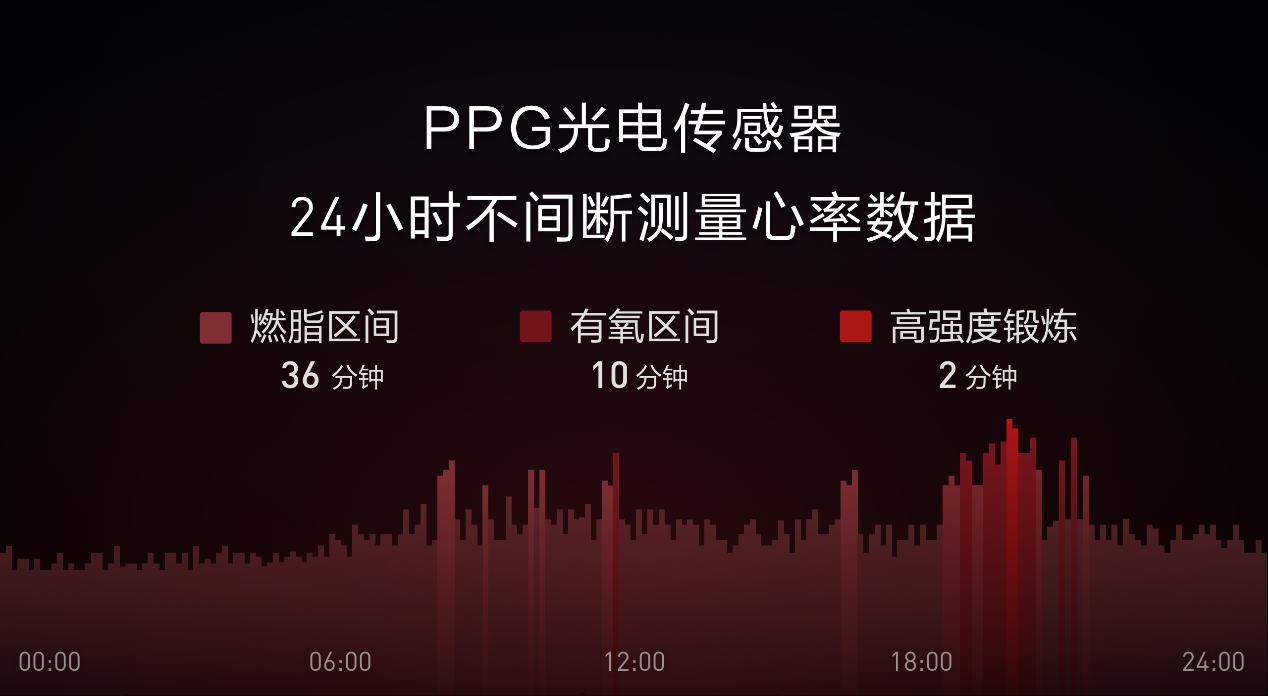 母親節送啥？米動健康手環超值首選