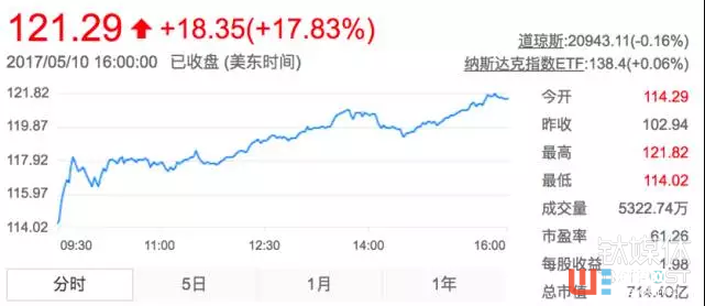 英偉達一季度營收勁增48.4%,華麗轉(zhuǎn)型為AI領(lǐng)軍企業(yè)
