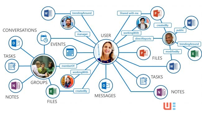 微軟開發(fā)者大會(huì)首日,云和人工智能成為焦點(diǎn)