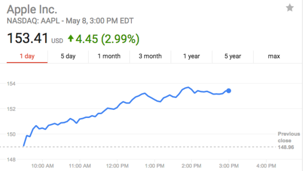 蘋果的征途，是萬億的市值還是星辰大海？