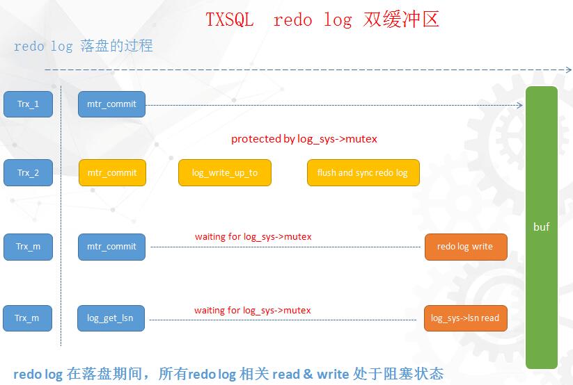 DTCC2017〡騰訊云CDB的核彈頭:TXSQL的研發、實踐和未來