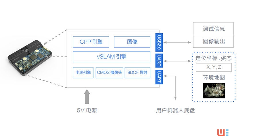 速感科技:掃地機(jī)器人視覺(jué)傳感器量產(chǎn)在即,預(yù)計(jì)7月接受訂單 ...