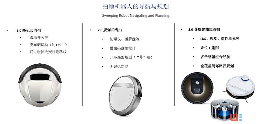 速感科技:掃地機(jī)器人視覺(jué)傳感器量產(chǎn)在即,預(yù)計(jì)7月接受訂單 ...