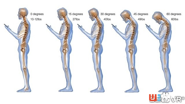 從產品設計到VR：談談VR設計的基本原理