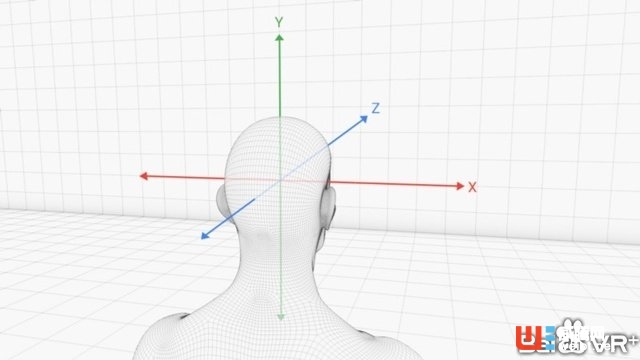 從產品設計到VR：談談VR設計的基本原理